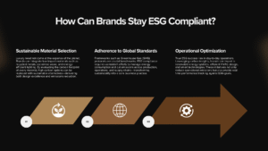 How Can Brands Stay ESG Compliant